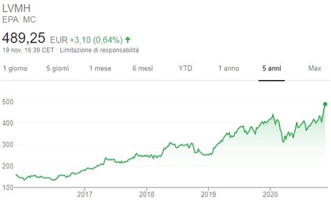 lvmh azioni